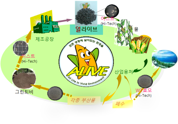 시리즈브랜드_얼라이브효과-img04